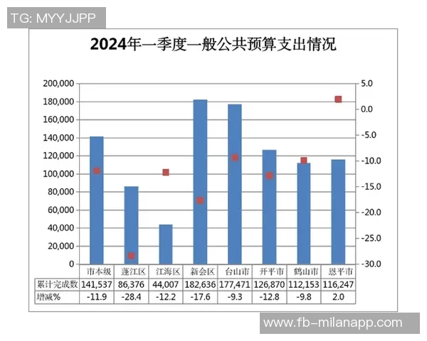 韩国足协2024年预算计划公布收入支出预期分析