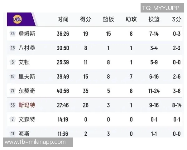 马刺逆袭雷霆挺进NBA杯决赛西部排名跃升至第四湖人跌至第五 马刺逆袭雷霆挺进NBA杯决赛西部排名跃升至第四湖人跌至第五